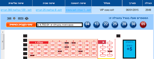 גם אני זכיתי עם סמארט – מזל טוב למרוות