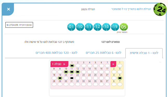 ברכות לנדב לקוח סמארט שזכה בלוטו