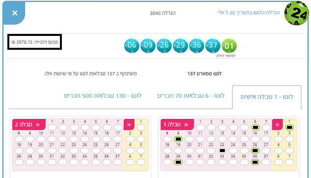 מזל טוב למעיין לקוחת סמארט שזכתה בלוטו