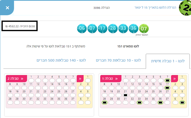 ברכות ללקוח לוטוקארד שלמה ששיחק חכם עם סמארט וזכה